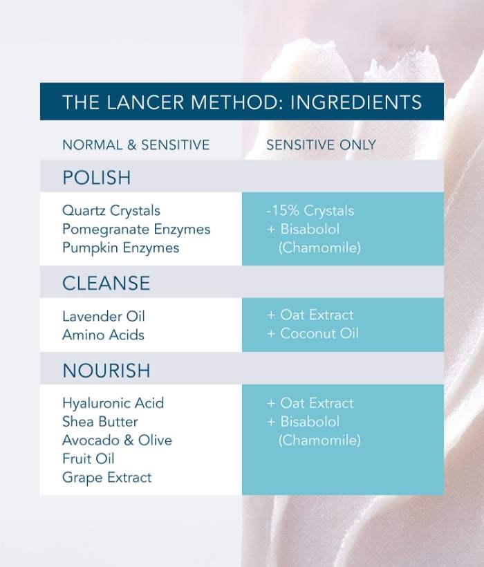 The Method: Polish-Lancer Skincare