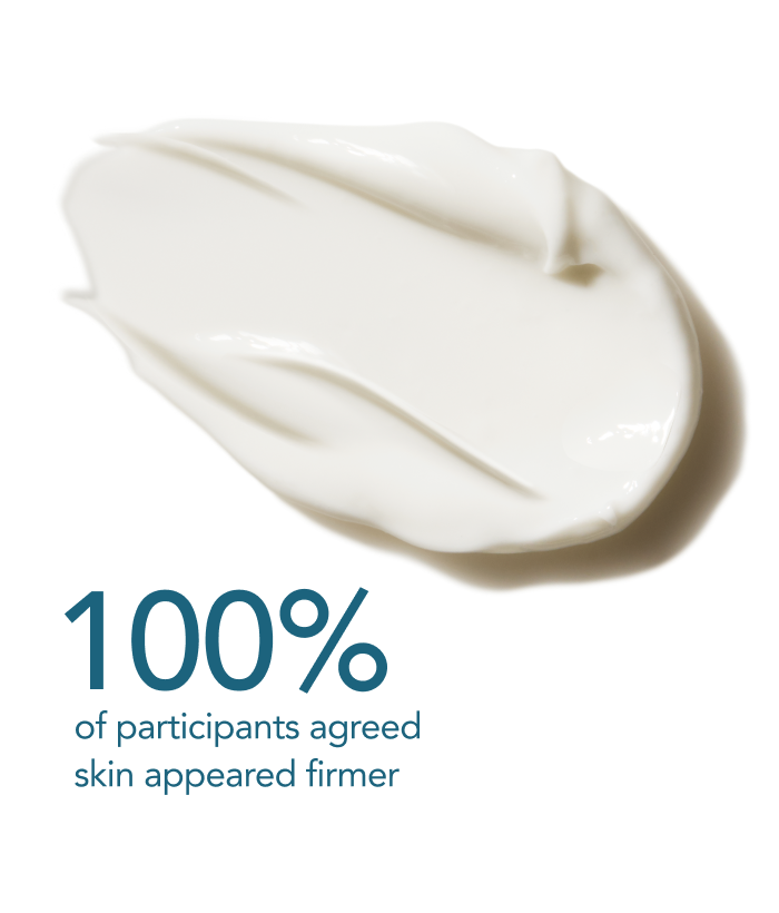 Skincare product smear with text indicating participant feedback on skin firmness-Lancer Skincare